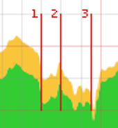 Detailansicht Zugriffsstatistik