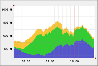 Zugriffsstatistik Wikipedia 30.06.2006
