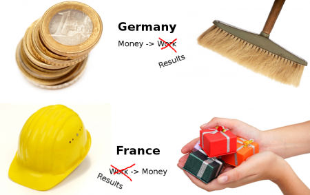 Kulturelle Unterschiede im Umgang mit Spenden
