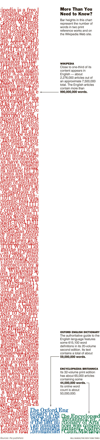Quantitativer Vergleich von Enzyklopädien